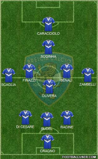 Brescia Formation 2014