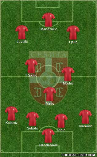 Serbia Formation 2014