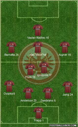 Eintracht Frankfurt Formation 2014