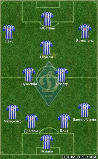 Dinamo Kiev Formation 2014