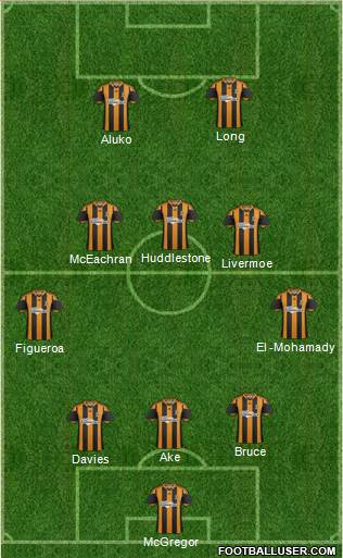 Hull City Formation 2014