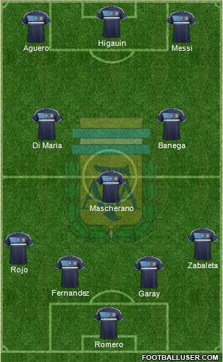 Argentina Formation 2014