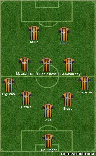 Hull City Formation 2014