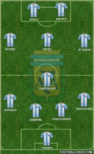 Argentina Formation 2014