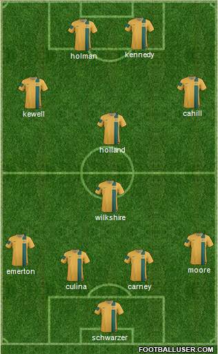 Australia Formation 2014