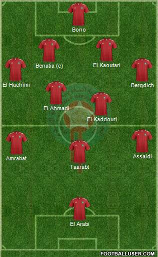 Morocco Formation 2014