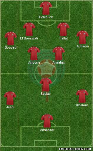 Morocco Formation 2014