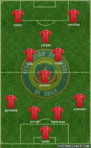 Chile Formation 2014