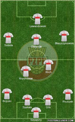 Poland Formation 2014