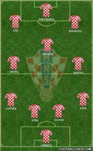 Croatia Formation 2014