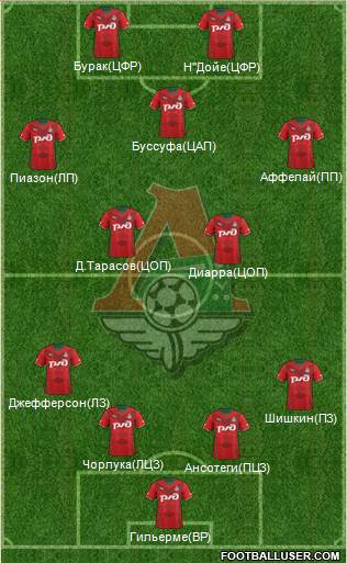 Lokomotiv Moscow Formation 2014