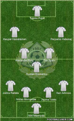 Finland Formation 2014