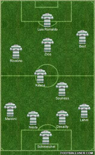 Celtic Formation 2014