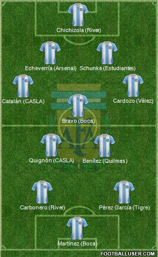 Argentina Formation 2014