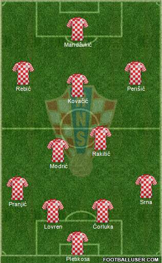 Croatia Formation 2014