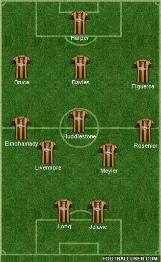 Hull City Formation 2014