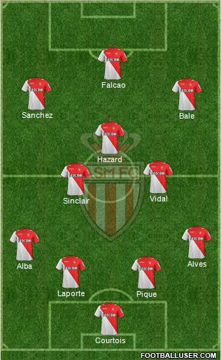 AS Monaco FC Formation 2014