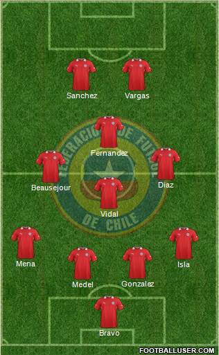 Chile Formation 2014