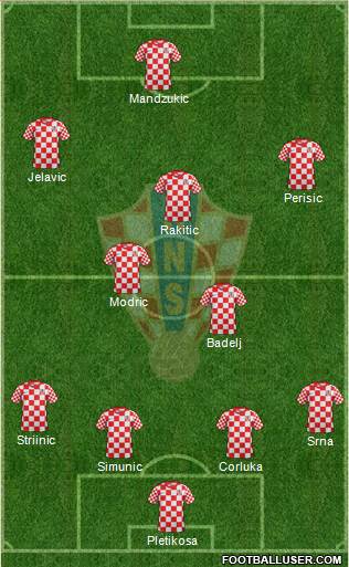 Croatia Formation 2014