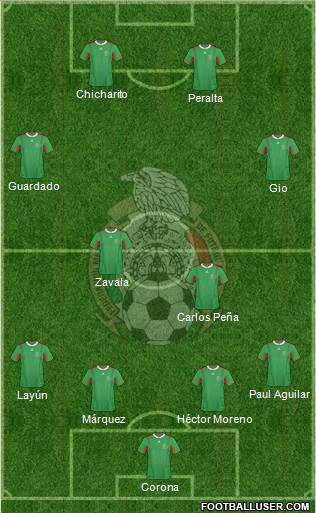 Mexico Formation 2014