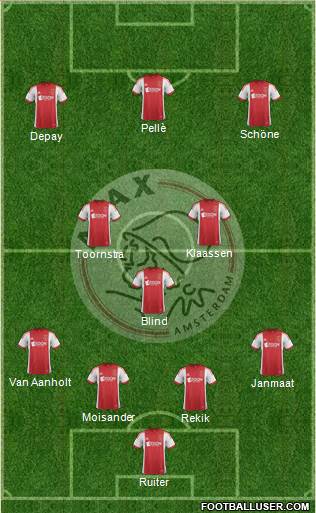 AFC Ajax Formation 2014