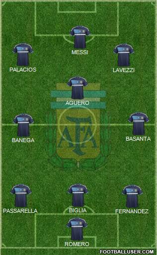 Argentina Formation 2014