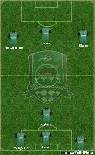 FC Krasnodar Formation 2014