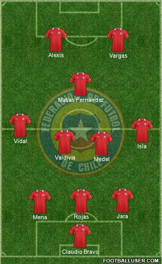 Chile Formation 2014