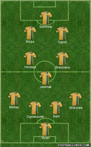 Australia Formation 2014