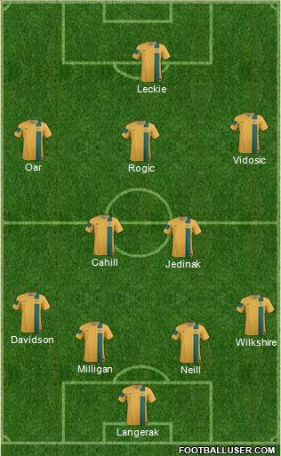 Australia Formation 2014