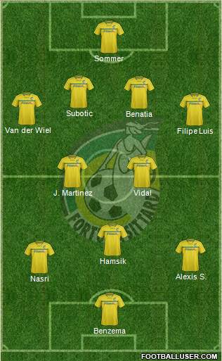 Fortuna Sittard Formation 2014