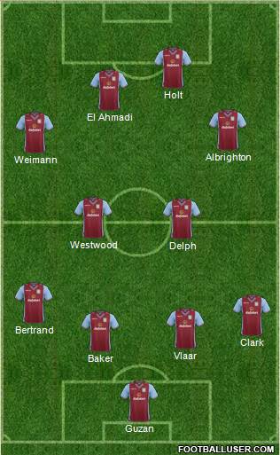 Aston Villa Formation 2014