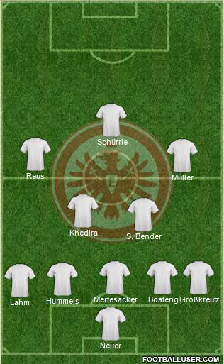 Eintracht Frankfurt Formation 2014