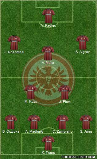 Eintracht Frankfurt Formation 2014