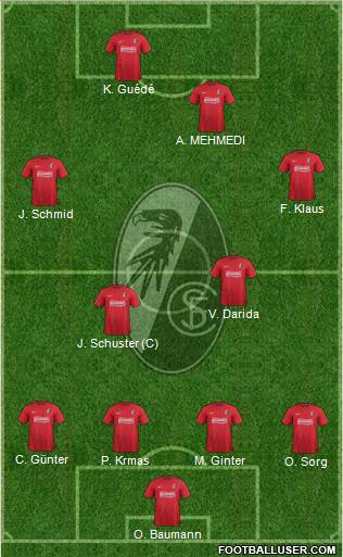 SC Freiburg Formation 2014