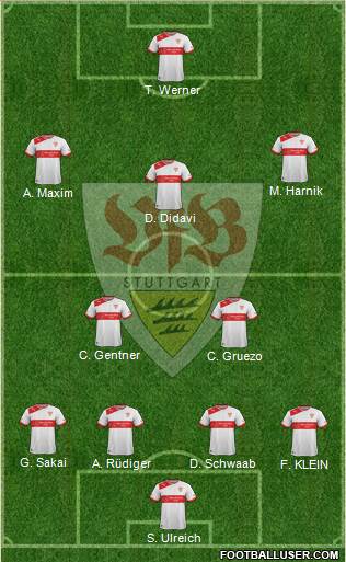 VfB Stuttgart Formation 2014