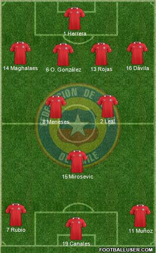 Chile Formation 2014