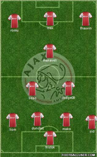 AFC Ajax Formation 2014