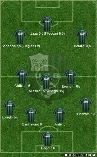 Sassuolo Formation 2014