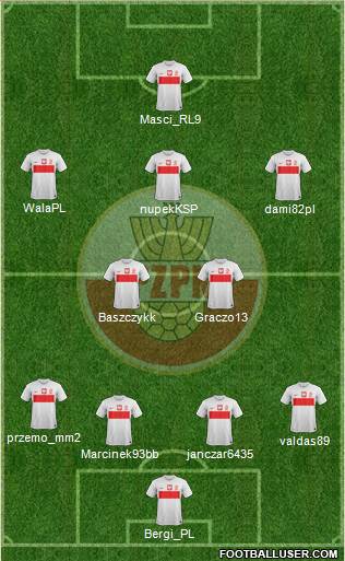 Poland Formation 2014