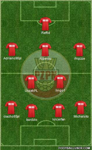 Poland Formation 2014