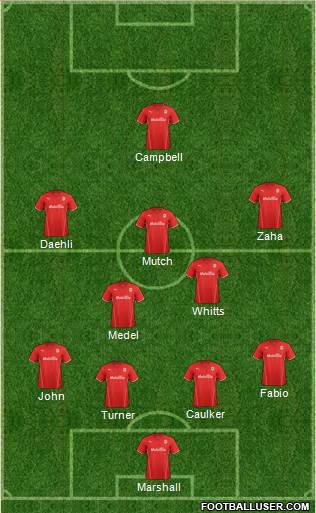 Cardiff City Formation 2014