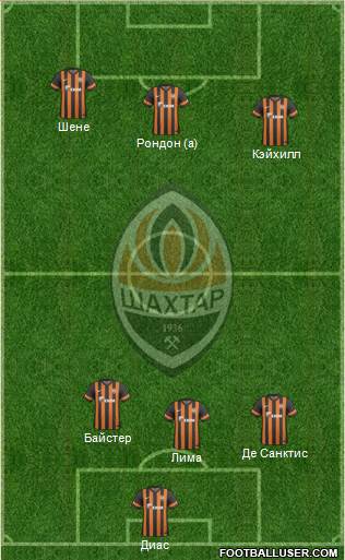 Shakhtar Donetsk Formation 2014