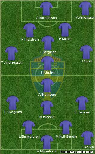 Sweden Formation 2014