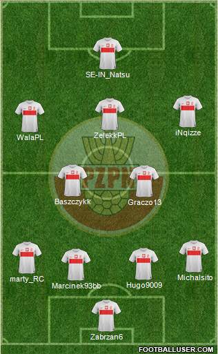 Poland Formation 2014