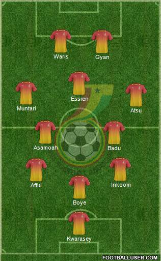 Ghana Formation 2014