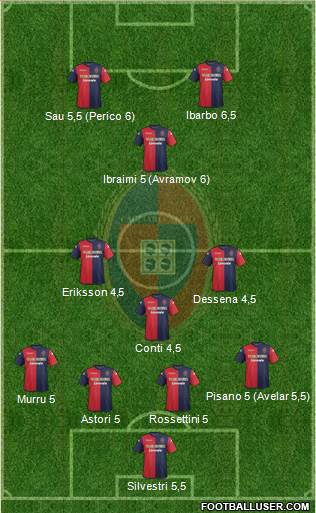 Cagliari Formation 2014