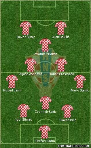 Croatia Formation 2014