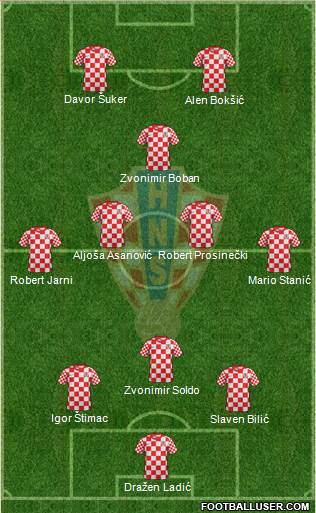 Croatia Formation 2014