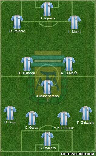 Argentina Formation 2014